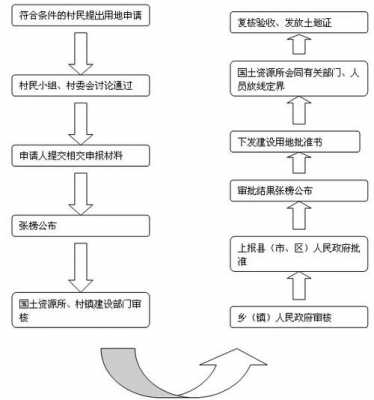 农村注销流程（注销农村房产证的法律规定）-第1张图片-祥安律法网