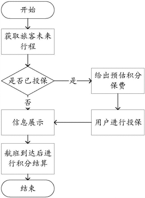 行李延误索赔流程（行李延误赔偿标准）-第3张图片-祥安律法网