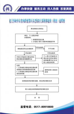 社会基金申请流程（社会基金管理局官网）-第2张图片-祥安律法网