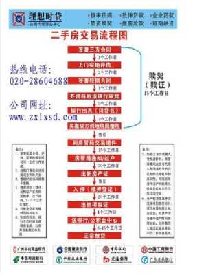 银行二手住房贷款流程（银行二手房贷需要什么条件和手续）-第2张图片-祥安律法网