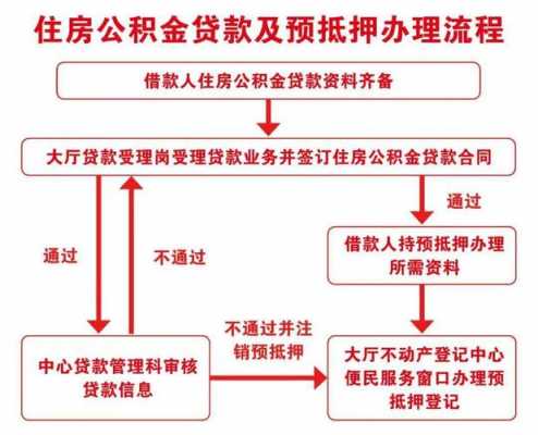 抵押贷款公证流程（抵押贷款公证后大概多久可以放款）-第2张图片-祥安律法网