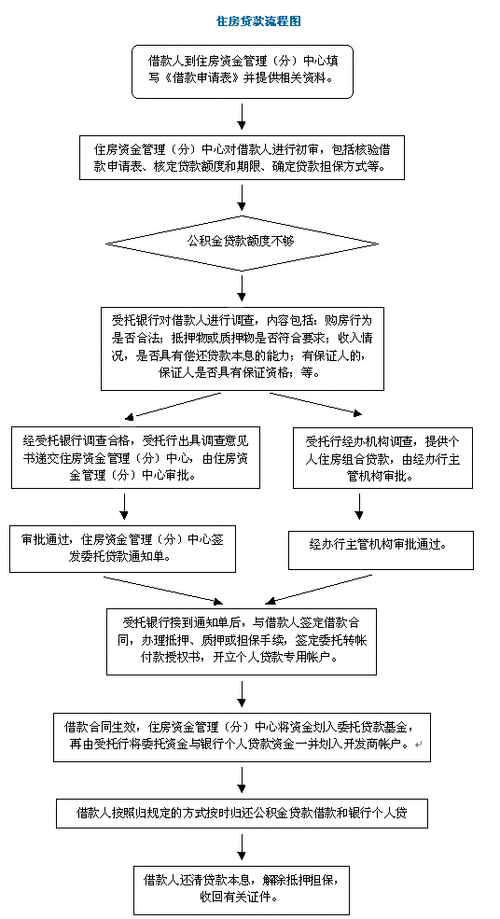 抵押贷款公证流程（抵押贷款公证后大概多久可以放款）-第3张图片-祥安律法网