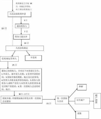 债权部门工作流程（债权部门一般负责什么工作）-第1张图片-祥安律法网