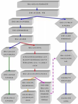 债权部门工作流程（债权部门一般负责什么工作）-第2张图片-祥安律法网