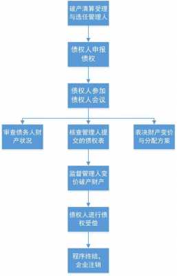 债权部门工作流程（债权部门一般负责什么工作）-第3张图片-祥安律法网