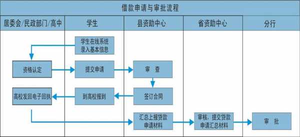 贷款初审流程（贷款初审审什么）-第3张图片-祥安律法网