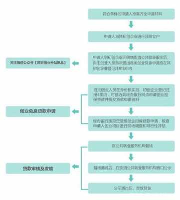 贷款初审流程（贷款初审审什么）-第1张图片-祥安律法网