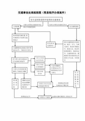 交通事故纠纷起诉流程的简单介绍-第3张图片-祥安律法网