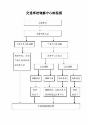 交通事故纠纷起诉流程的简单介绍-第1张图片-祥安律法网