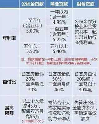 北京混合贷流程（北京买房混合贷需要收入多少）-第2张图片-祥安律法网