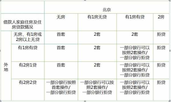 北京混合贷流程（北京买房混合贷需要收入多少）-第1张图片-祥安律法网