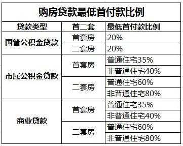 北京混合贷流程（北京买房混合贷需要收入多少）-第3张图片-祥安律法网