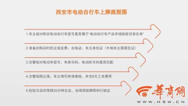 西安电动车上牌照流程（西安电动车牌照有几种）-第1张图片-祥安律法网