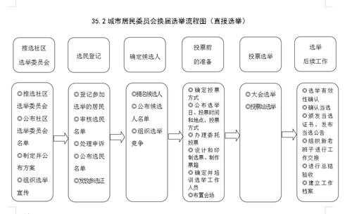 村民选举流程（村民选举的流程）-第2张图片-祥安律法网