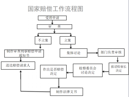 索赔流程的法律（索赔程序流程图）-第3张图片-祥安律法网