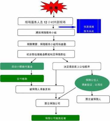 索赔流程的法律（索赔程序流程图）-第2张图片-祥安律法网