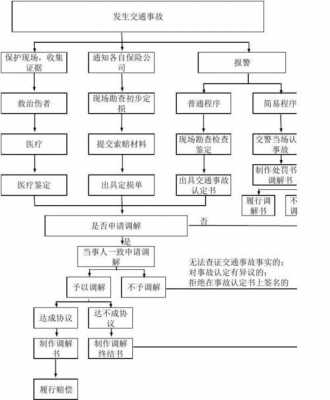 索赔流程的法律（索赔程序流程图）-第1张图片-祥安律法网