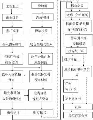 标准开标流程（标准开标流程图片）-第2张图片-祥安律法网