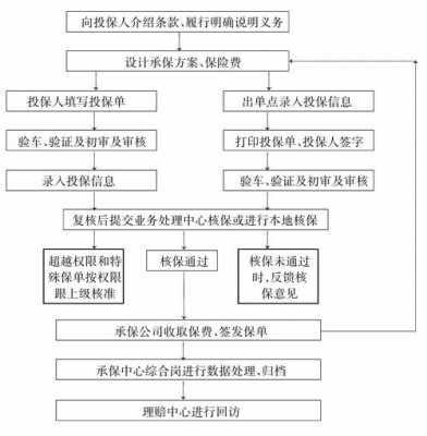 车辆保险流程知道（车保险程序）-第3张图片-祥安律法网