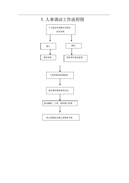 普洱人事调动流程（普洱人力）-第3张图片-祥安律法网