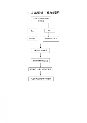 普洱人事调动流程（普洱人力）-第2张图片-祥安律法网