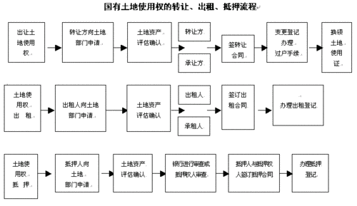 企业土地购买流程（企业如何购买土地）-第1张图片-祥安律法网