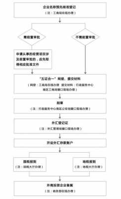 国税地税三方协议流程（国地税三方协议怎么签）-第3张图片-祥安律法网