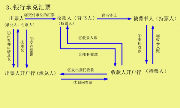 银行本票结算流程图（银行本票结算流程图）-第2张图片-祥安律法网