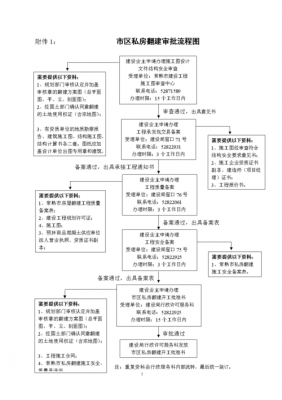 审批房屋翻建流程（审批房子翻建需要多久）-第1张图片-祥安律法网