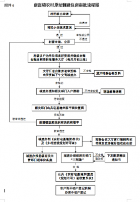 审批房屋翻建流程（审批房子翻建需要多久）-第2张图片-祥安律法网