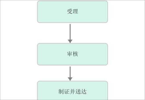 暂定级资质流程（暂定级资质流程是什么）-第1张图片-祥安律法网