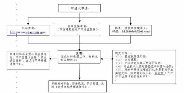 暂定级资质流程（暂定级资质流程是什么）-第2张图片-祥安律法网