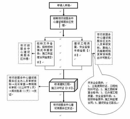 暂定级资质流程（暂定级资质流程是什么）-第3张图片-祥安律法网