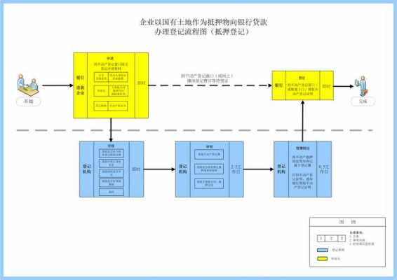 国土局办抵押流程（国土证抵押贷款什么手续）-第3张图片-祥安律法网