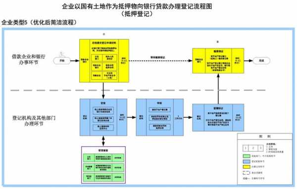 国土局办抵押流程（国土证抵押贷款什么手续）-第2张图片-祥安律法网