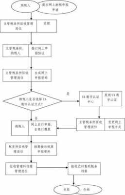 网上纳税流程图（网上纳税流程图怎么做）-第2张图片-祥安律法网