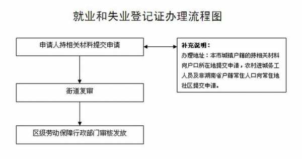 失业证丢失登报流程（失业证丢失登报流程图片）-第1张图片-祥安律法网