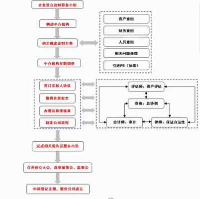 上市公司改制流程（上市公司改制方案）-第2张图片-祥安律法网