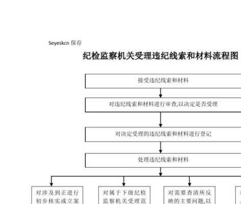 纪检委查岗流程（纪检委查什么）-第1张图片-祥安律法网