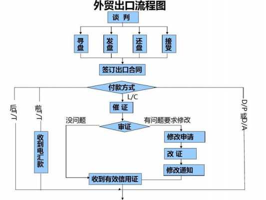 贸易出口流程（进口贸易的基本流程）-第1张图片-祥安律法网