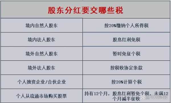 企业股东分红流程（企业股东分红要缴纳什么税）-第1张图片-祥安律法网