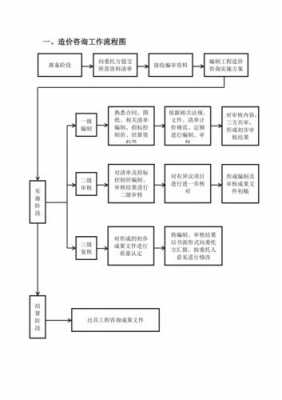 工程造价司法鉴定流程（工程造价司法鉴定流程图）-第3张图片-祥安律法网