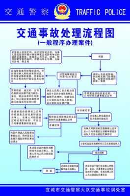 事故处理流程（事故处理流程包括哪五步）-第1张图片-祥安律法网