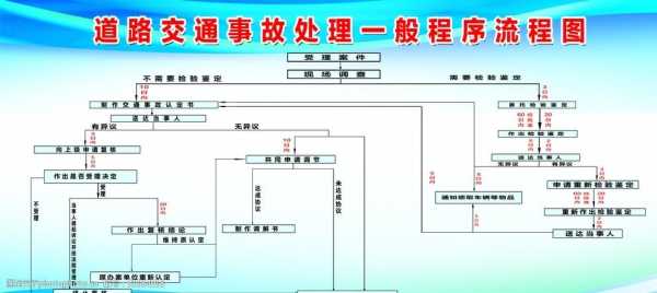 事故处理流程（事故处理流程包括哪五步）-第3张图片-祥安律法网