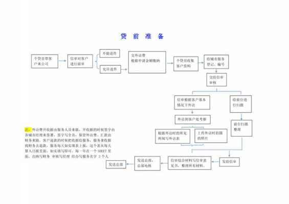 贷款结清流程（贷款结清流程图片）-第2张图片-祥安律法网