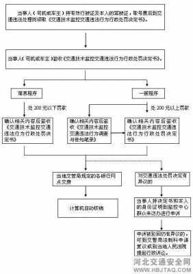 天津交通违章处理流程（天津交通违法处理）-第1张图片-祥安律法网