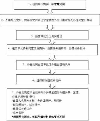 菏泽办理签证流程（菏泽办理签证流程图）-第1张图片-祥安律法网