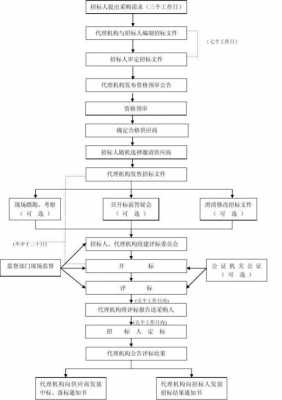 邀标的操作流程（邀标的程序）-第1张图片-祥安律法网