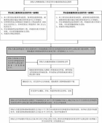 邀标的操作流程（邀标的程序）-第3张图片-祥安律法网