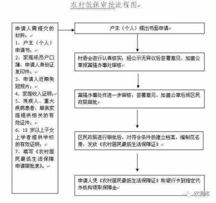 取消低保待遇流程（取消低保应该出什么证明）-第3张图片-祥安律法网